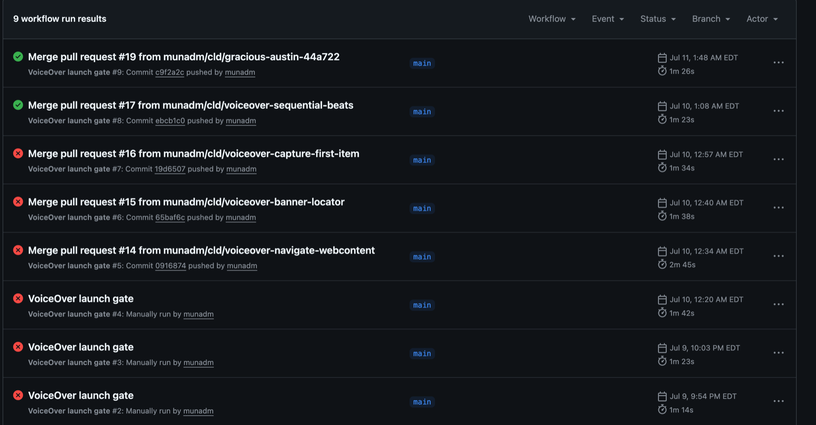GitHub Actions history for the VoiceOver launch gate: six consecutive failed runs, three triggered manually and three by merged fix attempts, followed by two passing runs.
